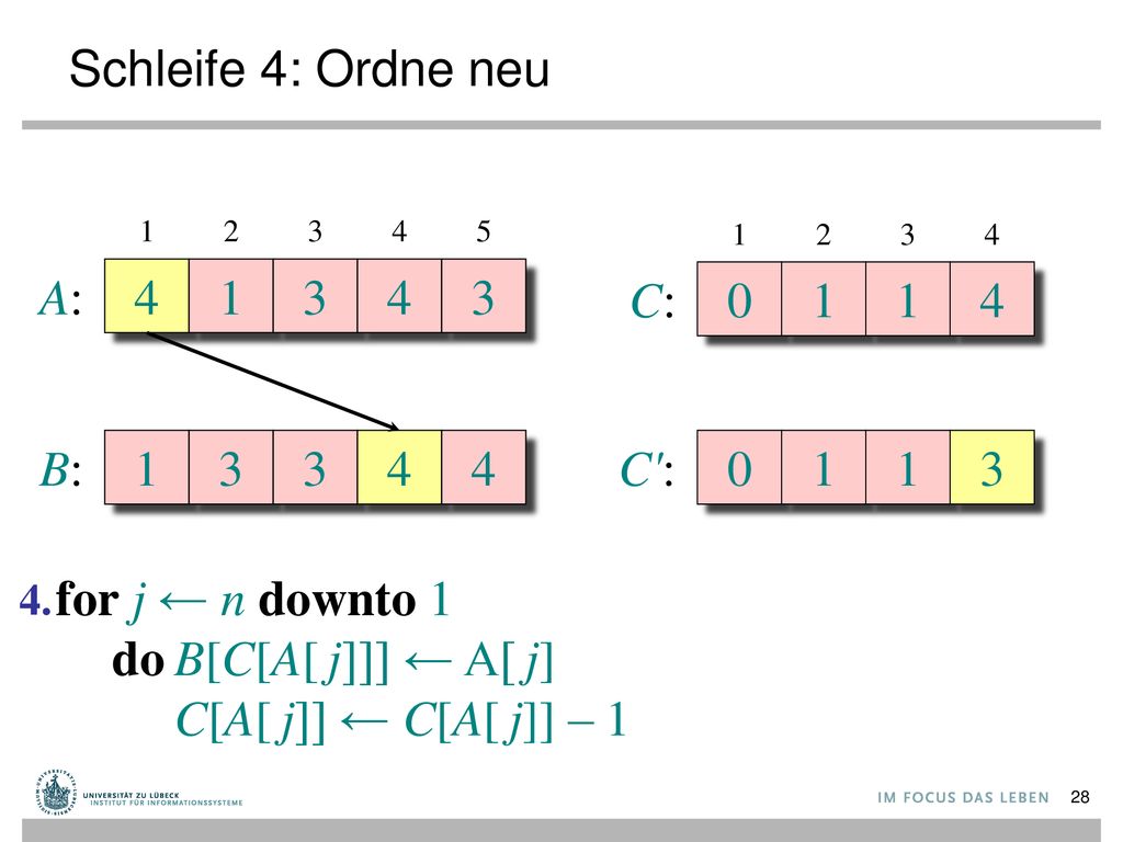 Schleife 4: Ordne neu A: C: B: C : 1 1 3