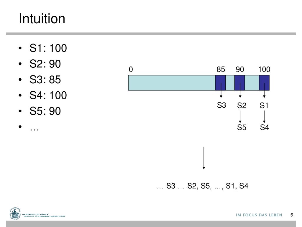 Intuition S1: 100 S2: 90 S3: 85 S4: 100 S5: 90 … S3 S2 S1 S5