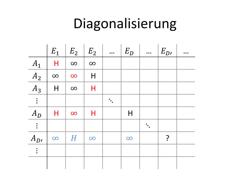Diagonalisierung 𝐸 1 𝐸 2 … 𝐸 𝐷 𝐸 𝐷′ 𝐴 1 H ∞ 𝐴 2 𝐴 3 ⋮ ⋱ 𝐴 𝐷 𝐴 𝐷′ 𝐻