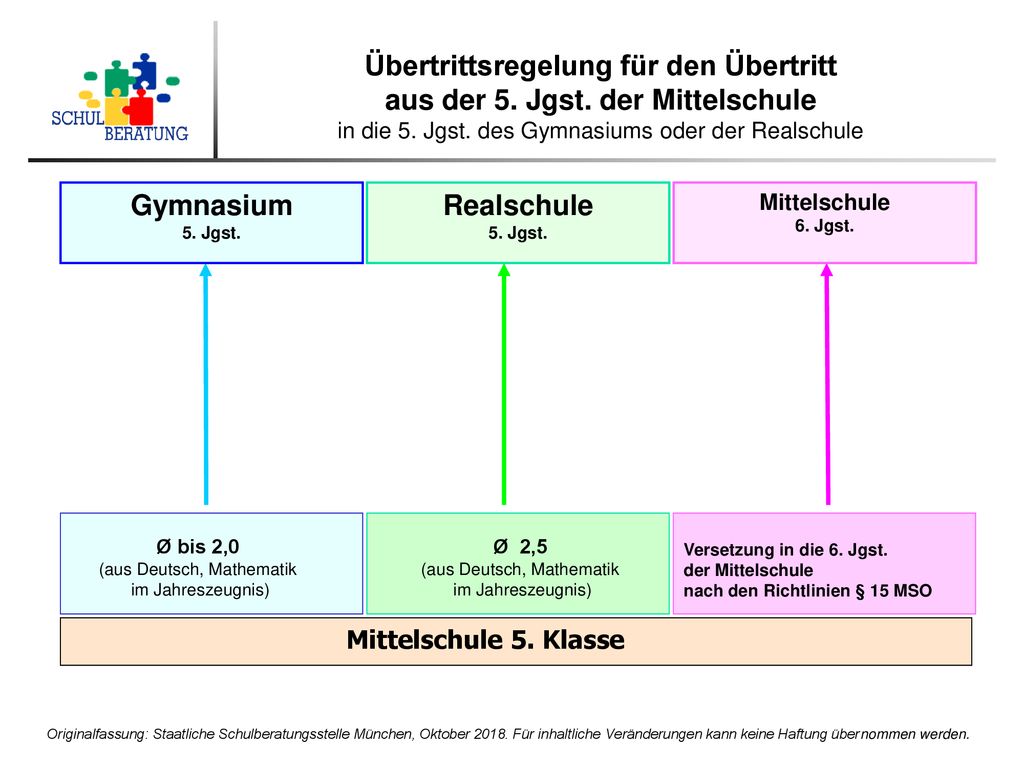 Übertrittsregelung für den Übertritt aus der 5. Jgst. der Mittelschule