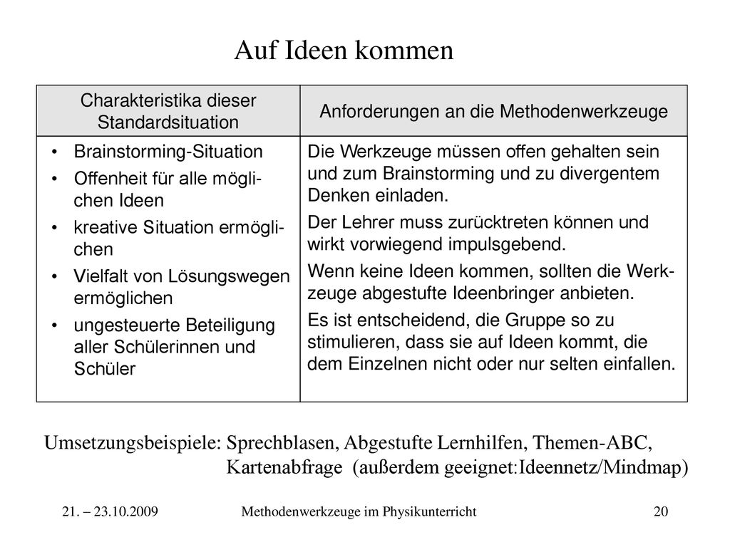 Auf Ideen kommen Anforderungen an die Methodenwerkzeuge. Charakteristika dieser Standardsituation.