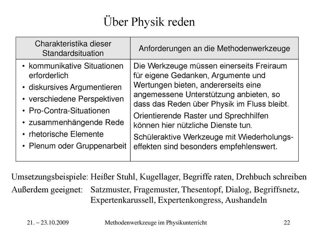 Über Physik reden Anforderungen an die Methodenwerkzeuge. Charakteristika dieser Standardsituation.
