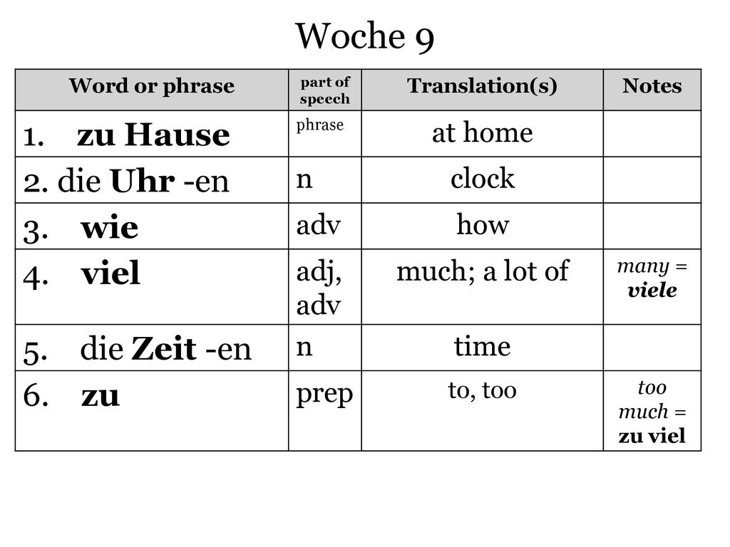 Woche 9 1. zu Hause 2. die Uhr -en 3. wie 4. viel 5. die Zeit -en