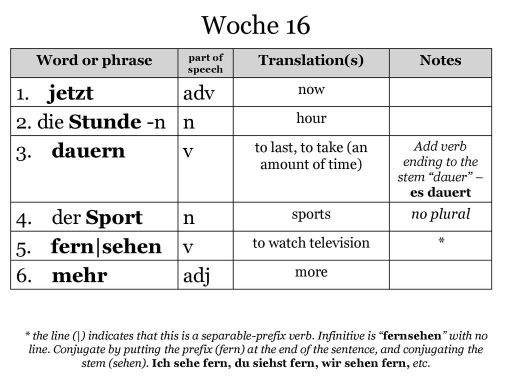 Woche jetzt adv 2. die Stunde -n n 3. dauern v 4. der Sport