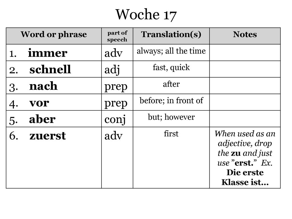 Woche immer adv 2. schnell adj 3. nach prep 4. vor 5. aber conj
