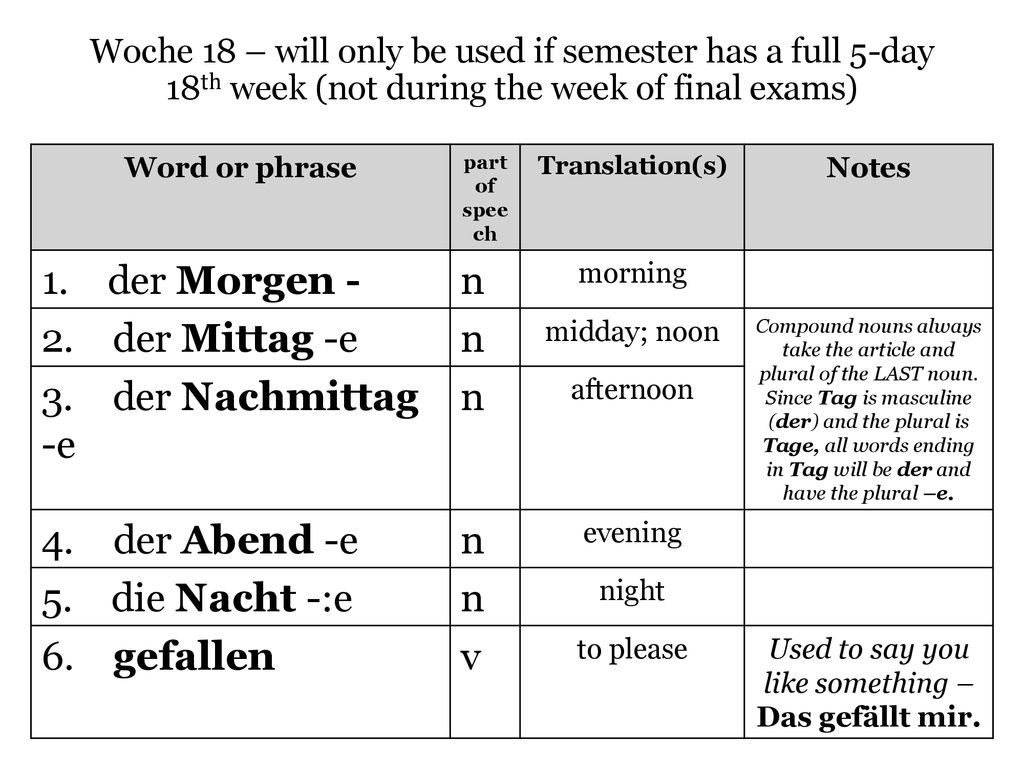 Used to say you like something – Das gefällt mir.