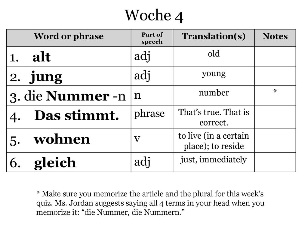 Woche 4 1. alt 2. jung 3. die Nummer -n 4. Das stimmt. 5. wohnen