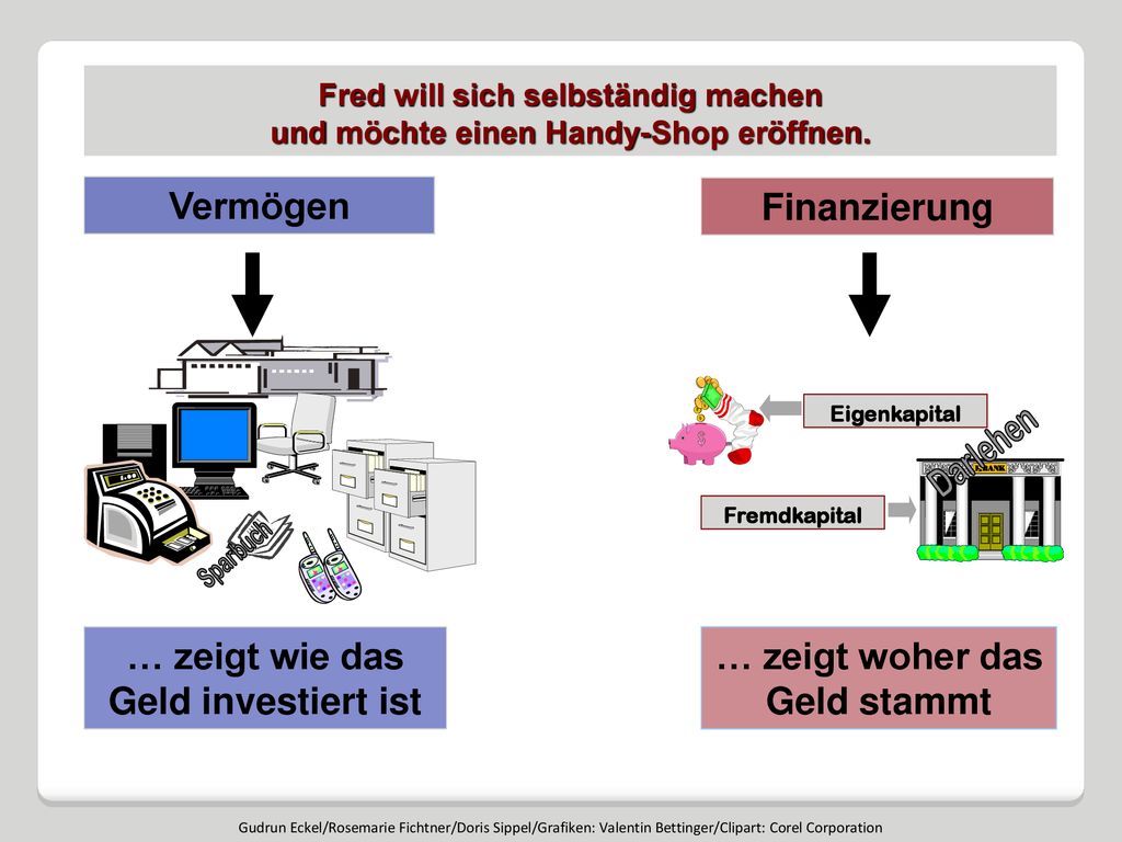 … zeigt wie das Geld investiert ist … zeigt woher das Geld stammt