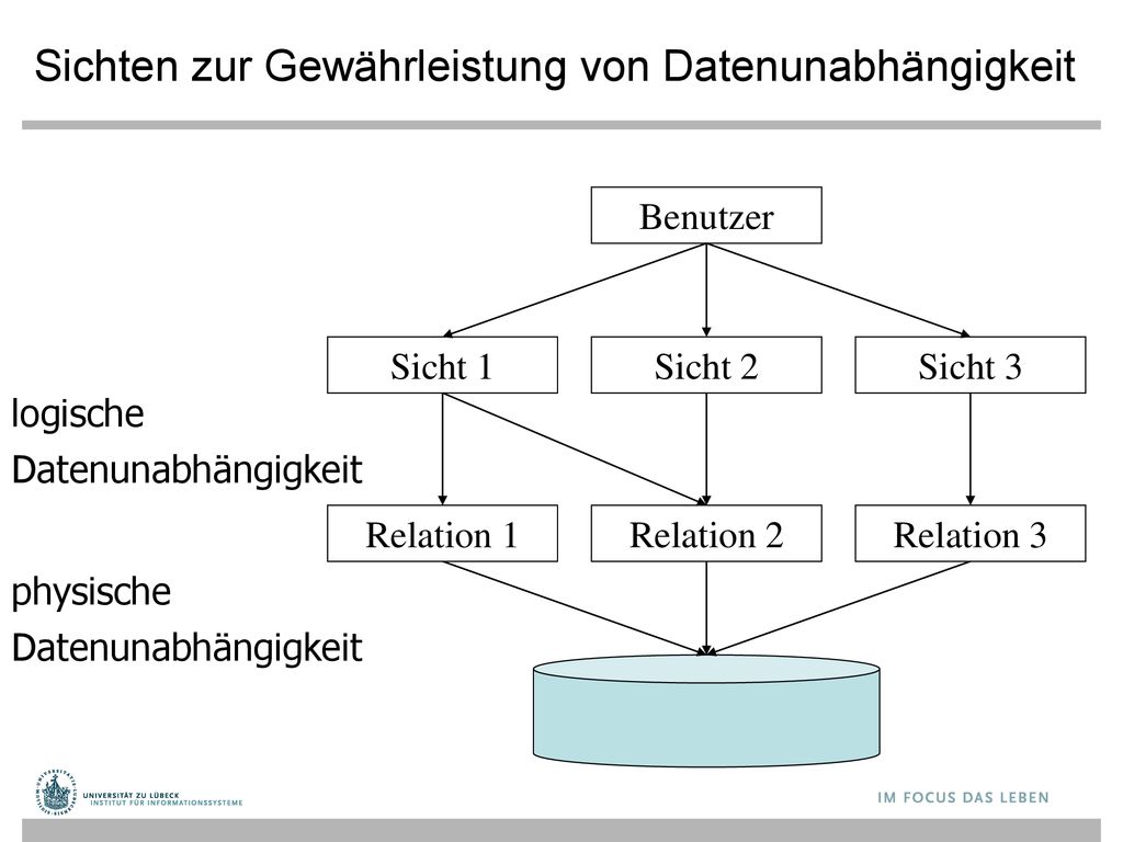 Sichten zur Gewährleistung von Datenunabhängigkeit