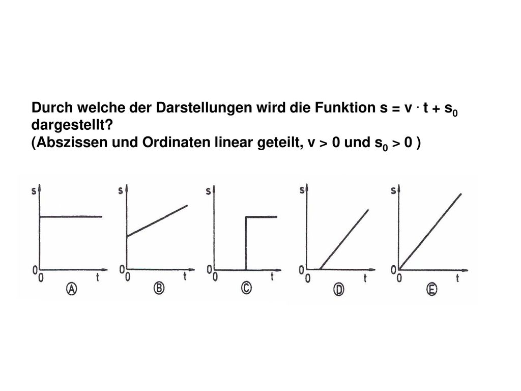 (Abszissen und Ordinaten linear geteilt, v > 0 und s0 > 0 )