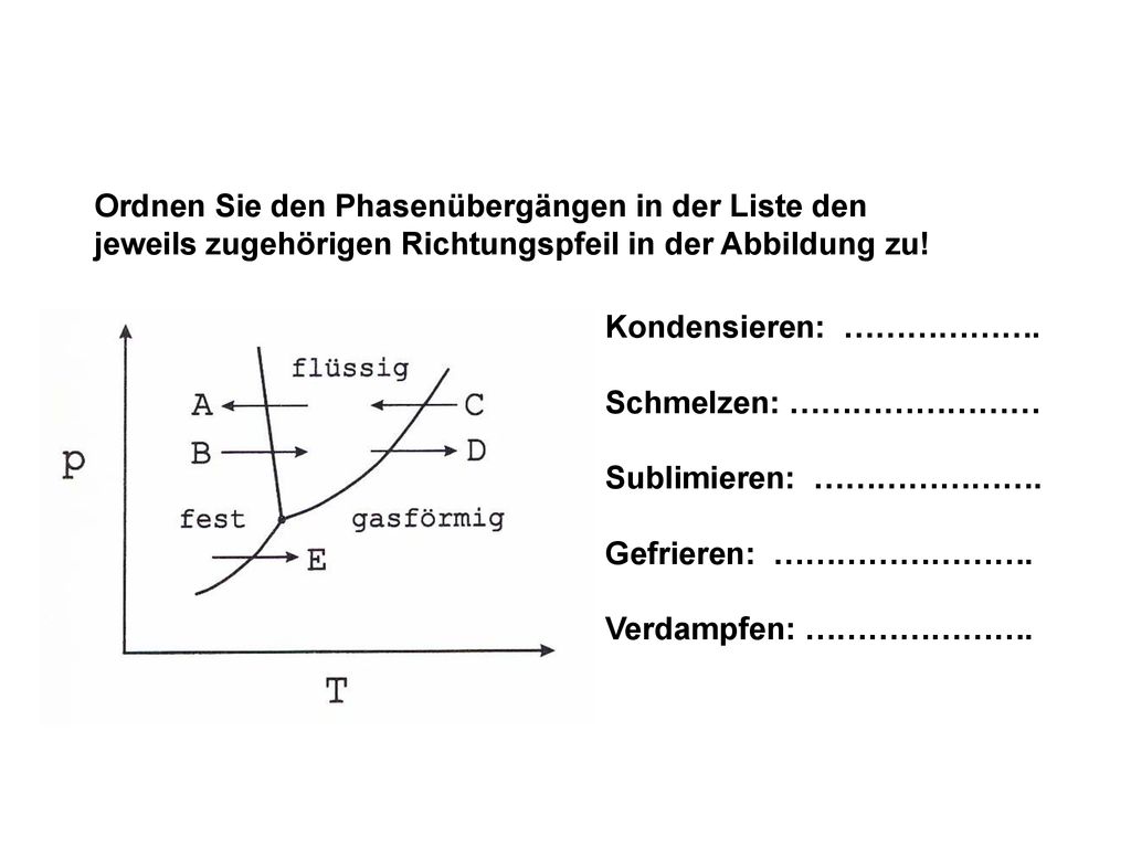 Ordnen Sie den Phasenübergängen in der Liste den