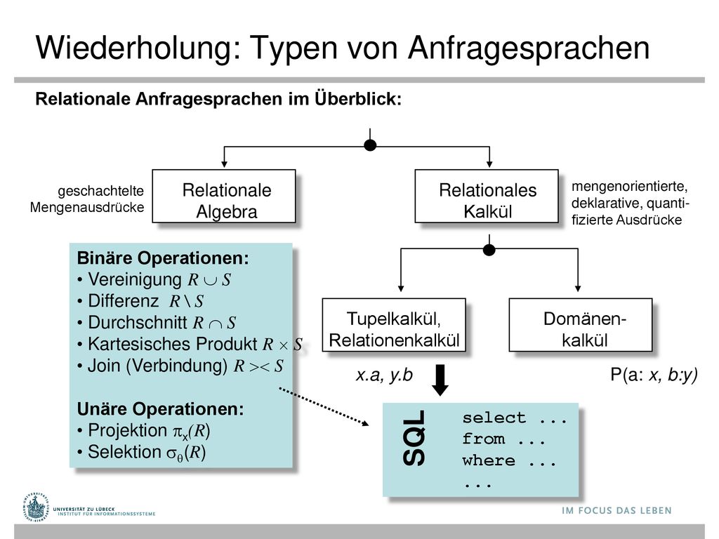 Wiederholung: Typen von Anfragesprachen