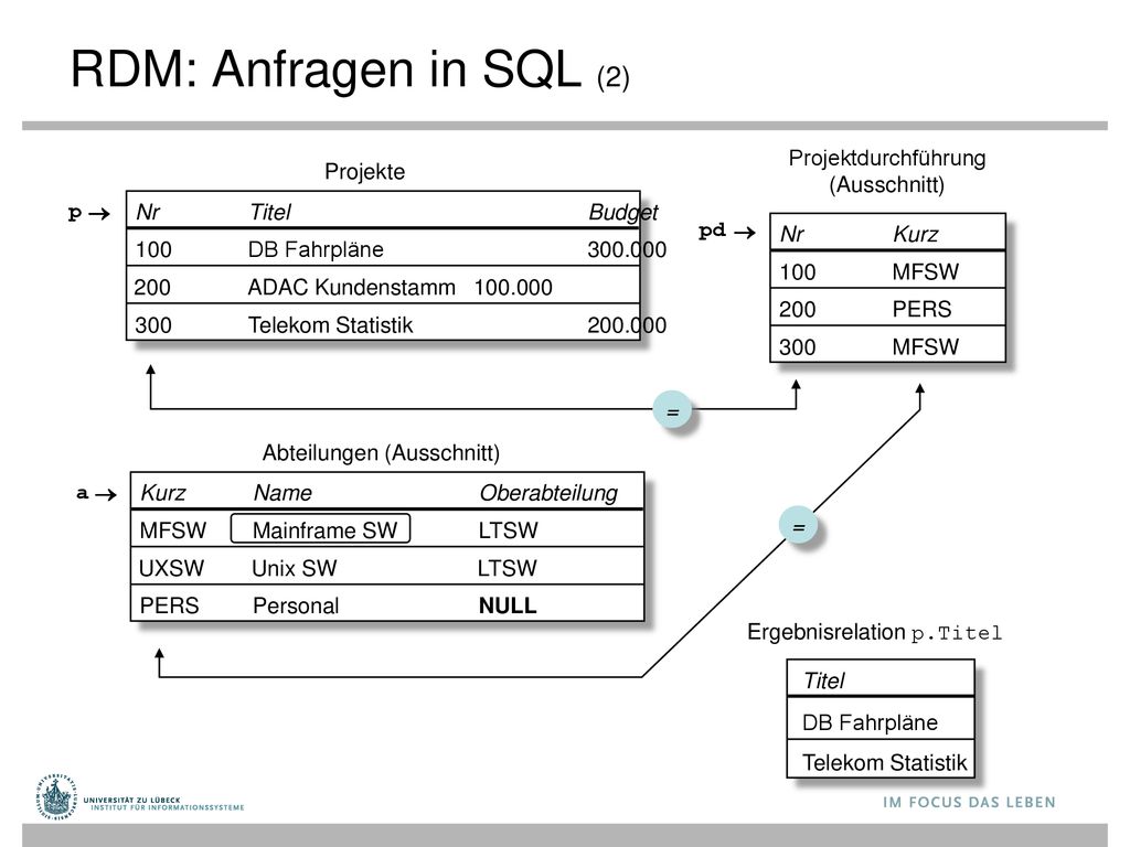 RDM: Anfragen in SQL (2) Projektdurchführung (Ausschnitt) Projekte p 