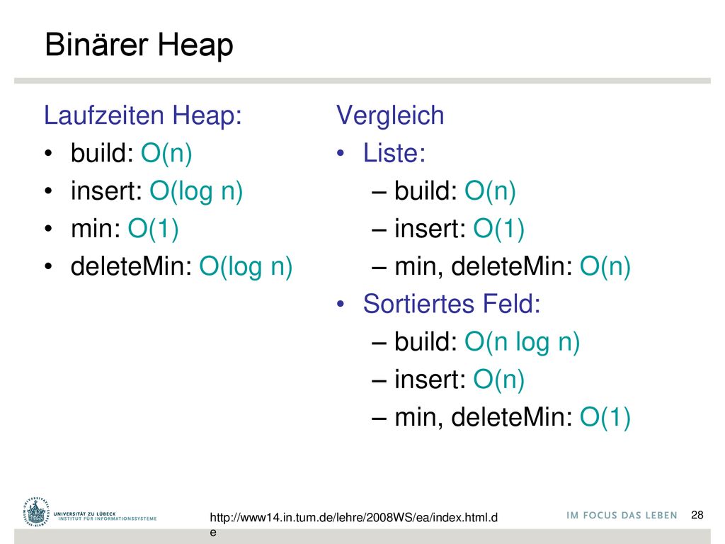 Binärer Heap Laufzeiten Heap: build: O(n) insert: O(log n) min: O(1)
