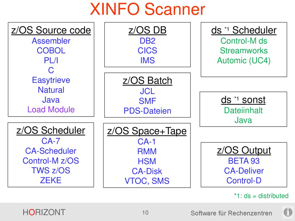 XINFO Scanner z/OS Source code z/OS DB ds *1 Scheduler z/OS Batch