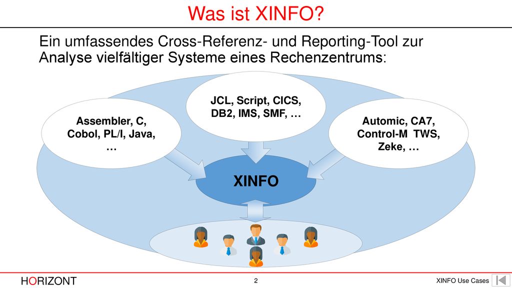 Was ist XINFO Ein umfassendes Cross-Referenz- und Reporting-Tool zur Analyse vielfältiger Systeme eines Rechenzentrums: