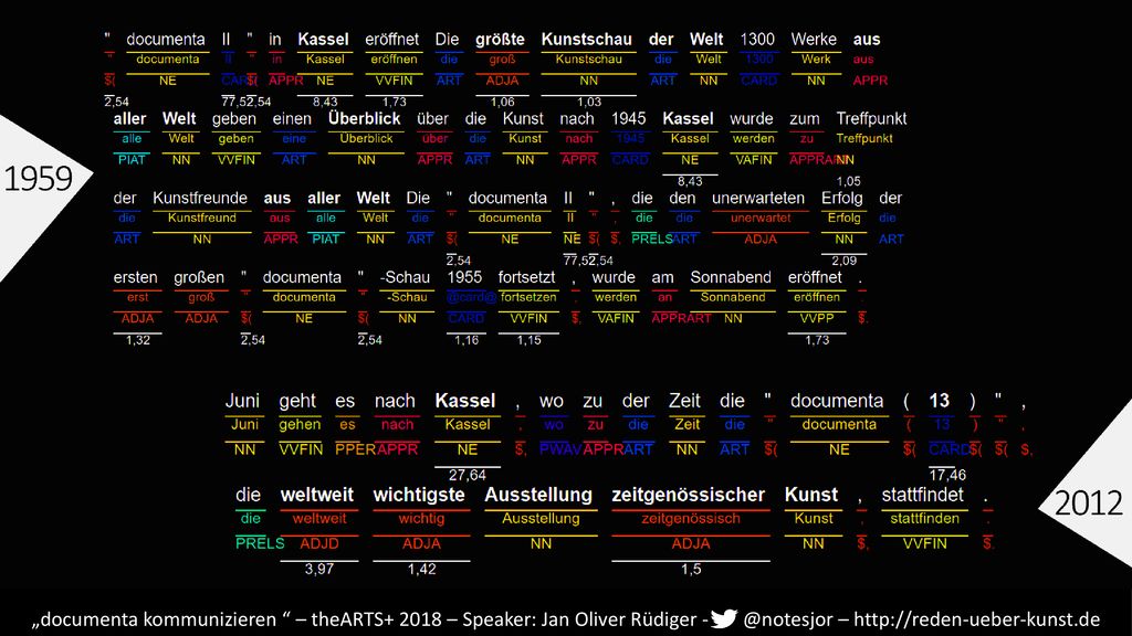 „documenta kommunizieren – theARTS – Speaker: Jan Oliver Rüdiger –