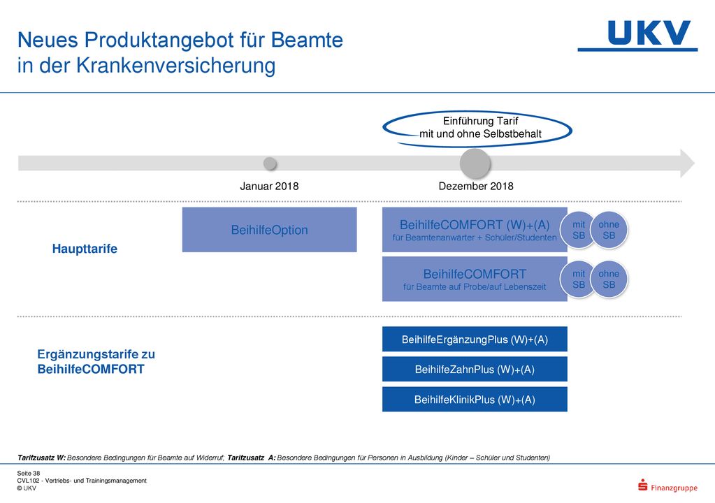 Neues Produktangebot für Beamte in der Krankenversicherung