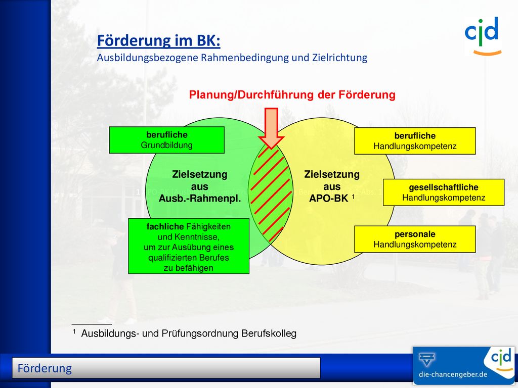 1 APO-BK (Ausbildungs- und Prüfungsordnung Berufskolleg) § 1 Abs. 1