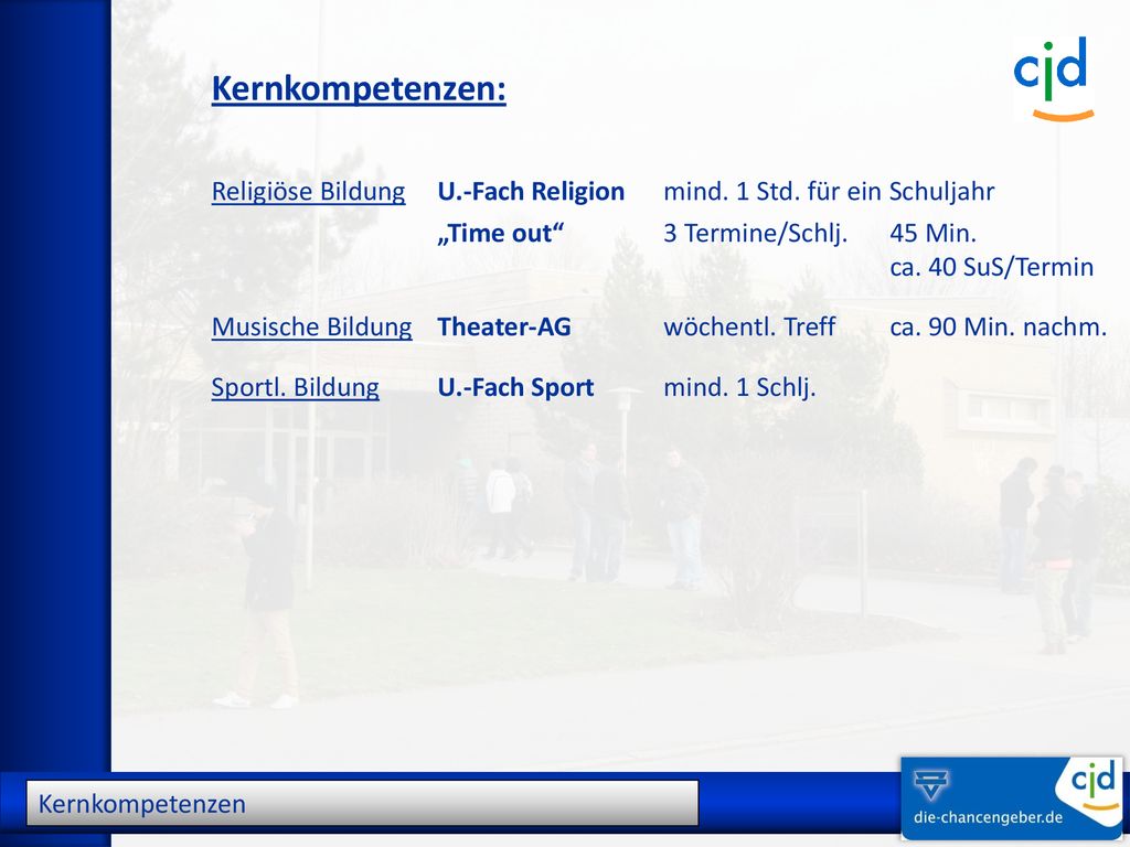 Kernkompetenzen: Religiöse Bildung U.-Fach Religion mind. 1 Std. für ein Schuljahr. „Time out 3 Termine/Schlj. 45 Min.