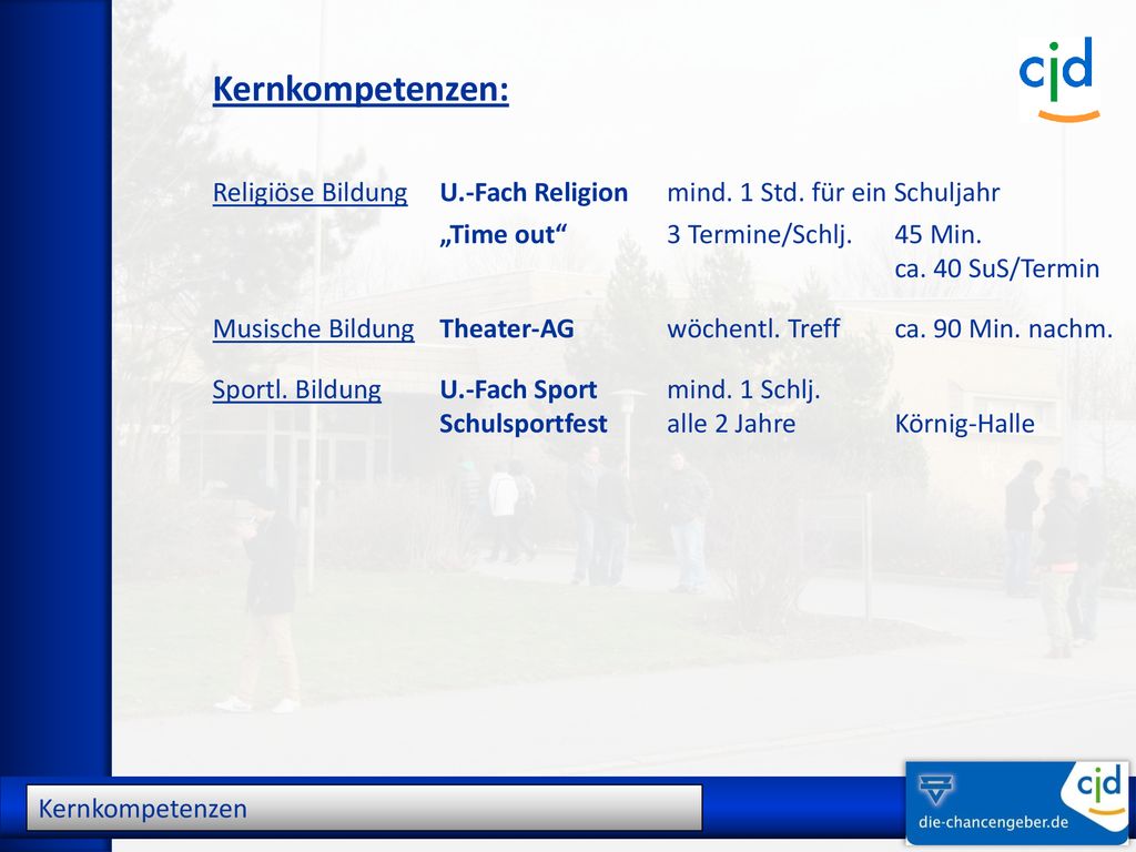 Kernkompetenzen: Religiöse Bildung U.-Fach Religion mind. 1 Std. für ein Schuljahr. „Time out 3 Termine/Schlj. 45 Min.