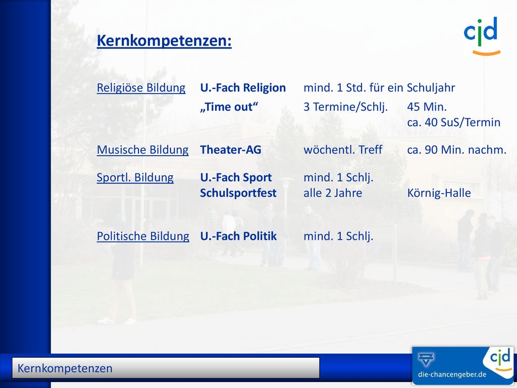 Kernkompetenzen: Religiöse Bildung U.-Fach Religion mind. 1 Std. für ein Schuljahr. „Time out 3 Termine/Schlj. 45 Min.