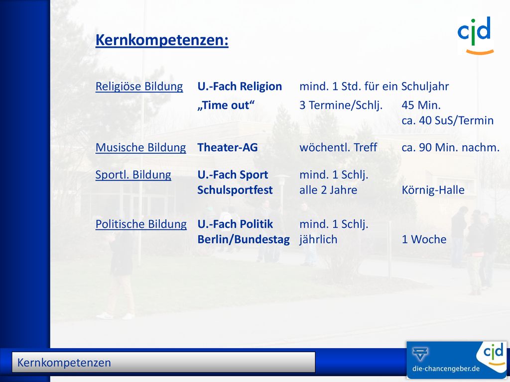 Kernkompetenzen: Religiöse Bildung U.-Fach Religion mind. 1 Std. für ein Schuljahr. „Time out 3 Termine/Schlj. 45 Min.