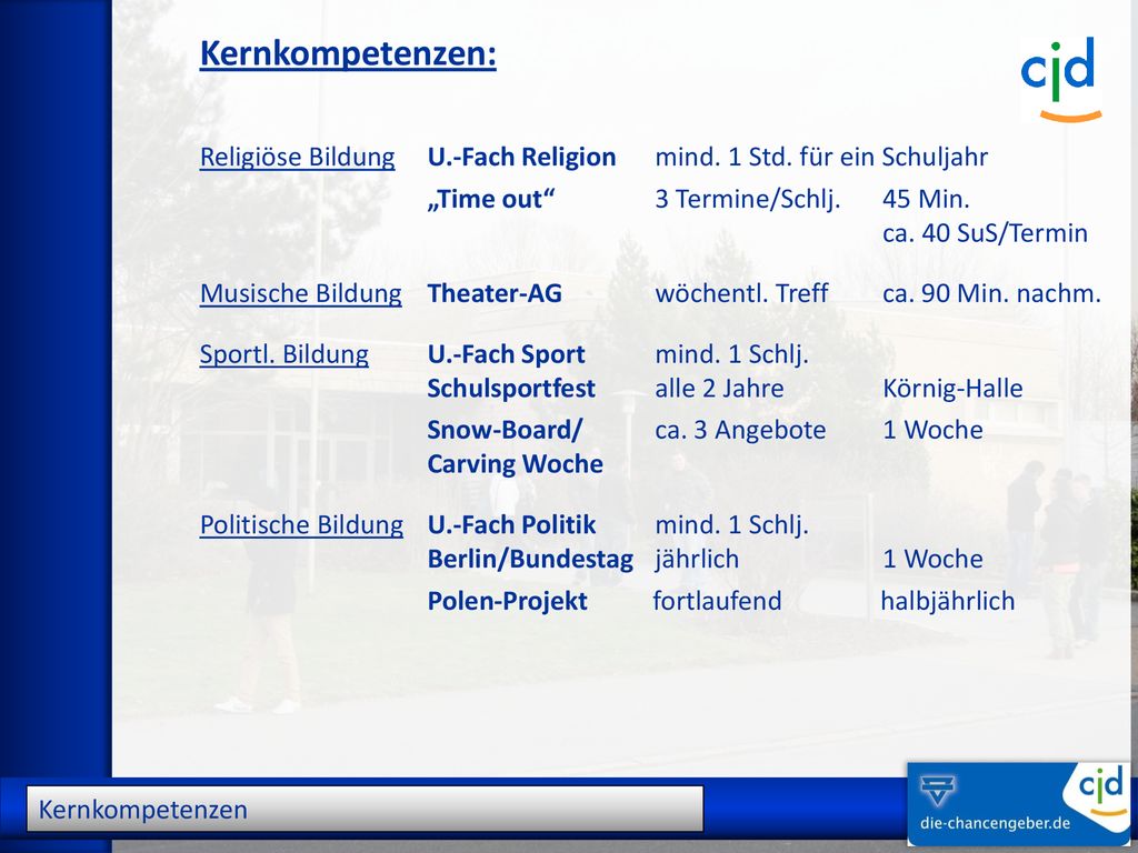 Kernkompetenzen: Religiöse Bildung U.-Fach Religion mind. 1 Std. für ein Schuljahr. „Time out 3 Termine/Schlj. 45 Min.