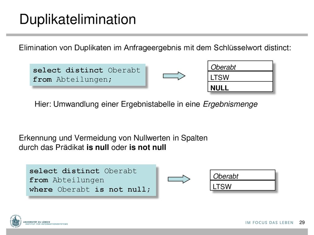 Duplikatelimination Elimination von Duplikaten im Anfrageergebnis mit dem Schlüsselwort distinct: