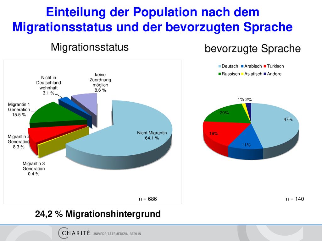 Einteilung der Population nach dem Migrationsstatus und der bevorzugten Sprache