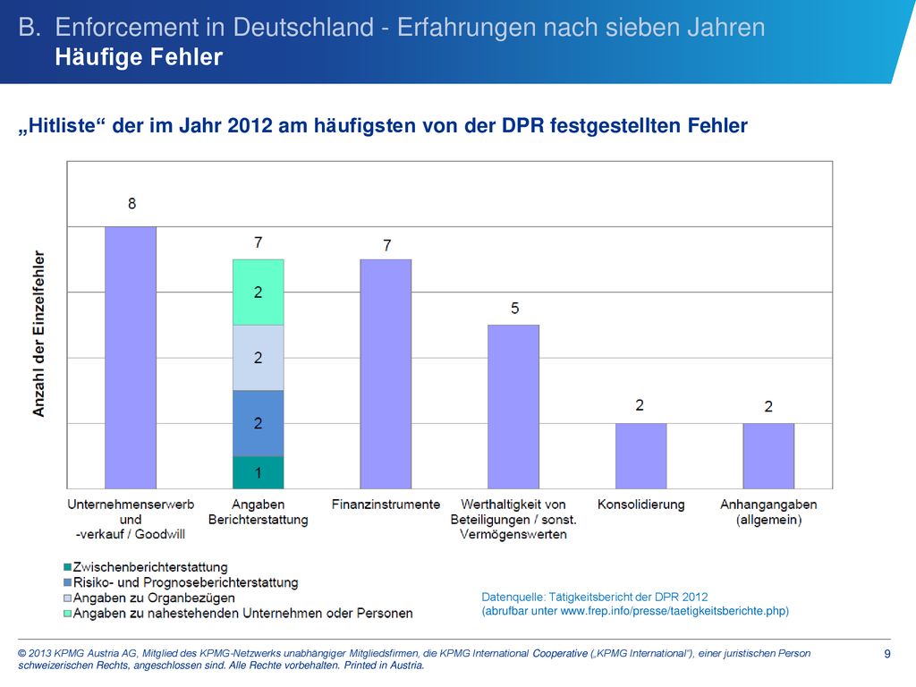 B. Enforcement in Deutschland - Erfahrungen nach sieben Jahren Häufige Fehler