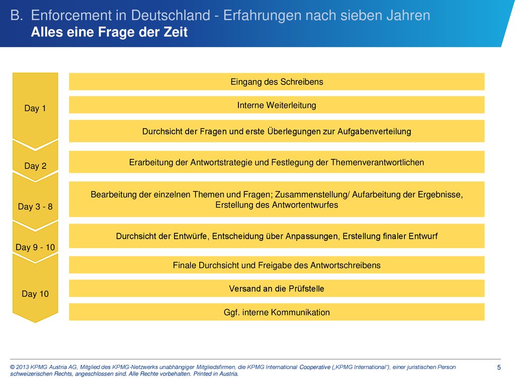 B. Enforcement in Deutschland - Erfahrungen nach sieben Jahren Alles eine Frage der Zeit