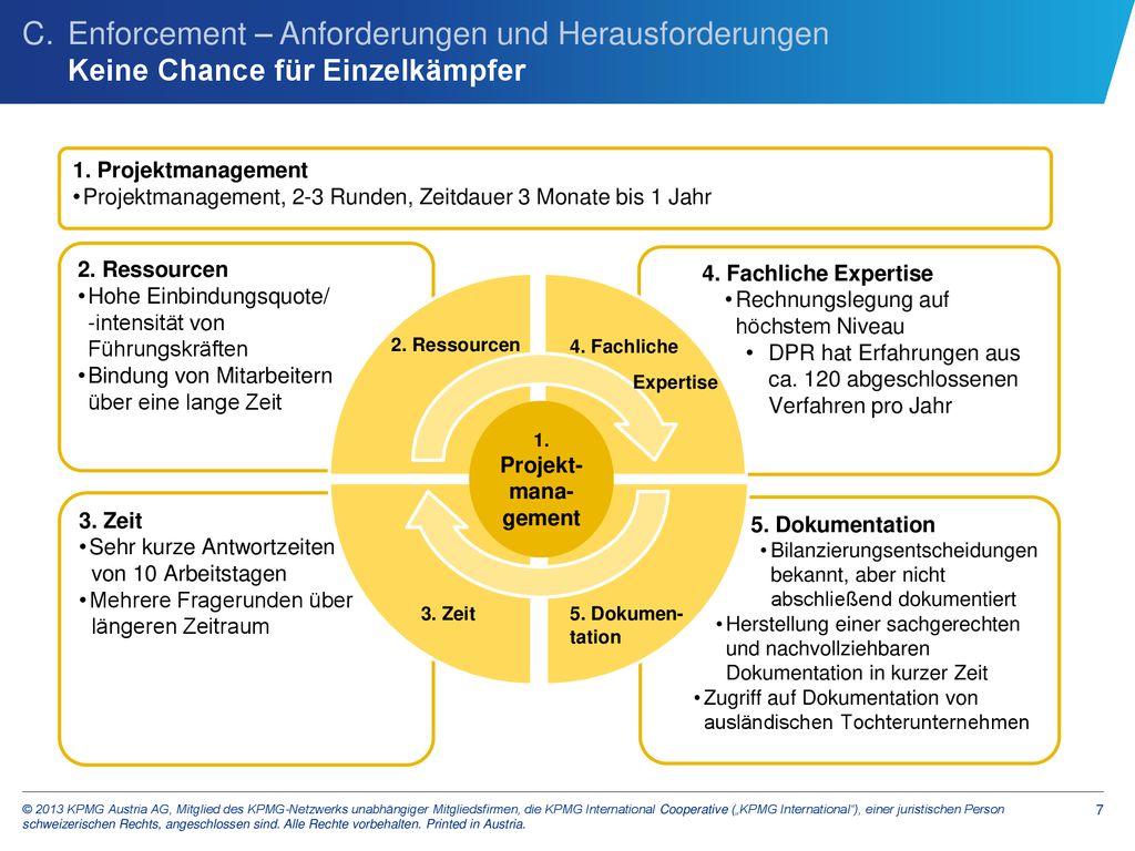 C. Enforcement – Anforderungen und Herausforderungen Keine Chance für Einzelkämpfer