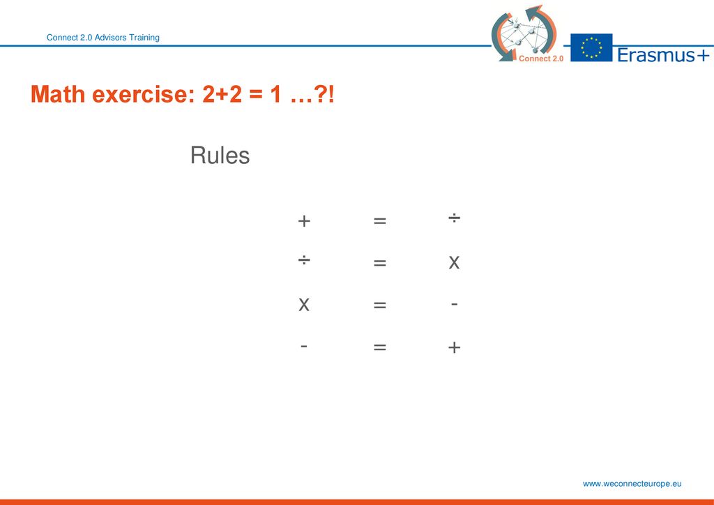 Math exercise: 2+2 = 1 … ! Rules + = ÷ x -