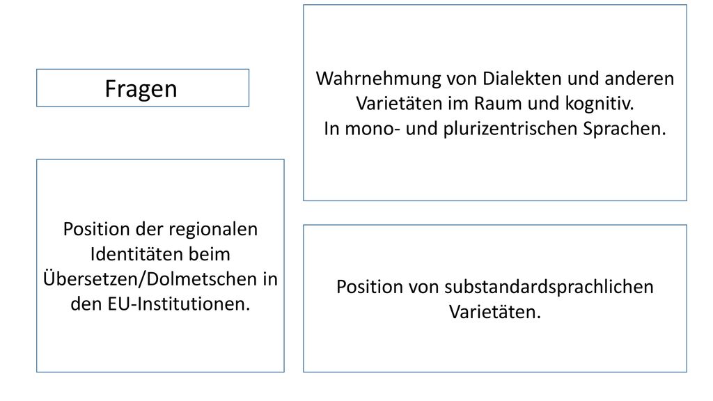 Wahrnehmung von Dialekten und anderen Varietäten im Raum und kognitiv.