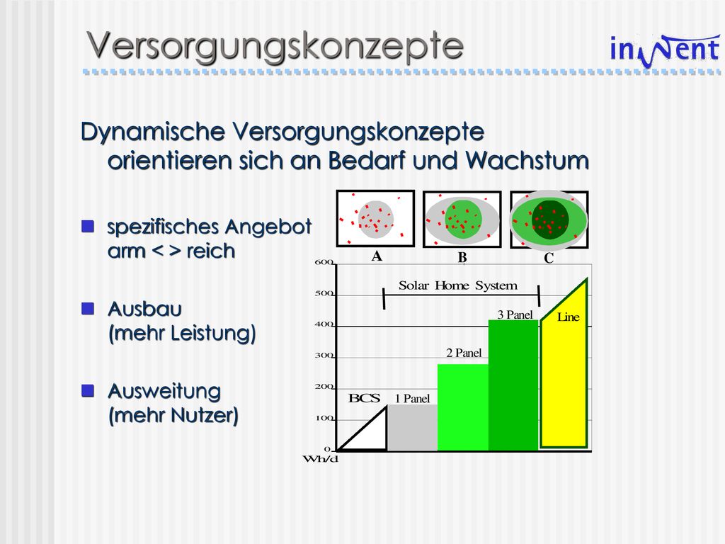 Versorgungskonzepte Dynamische Versorgungskonzepte orientieren sich an Bedarf und Wachstum. spezifisches Angebot arm < > reich.