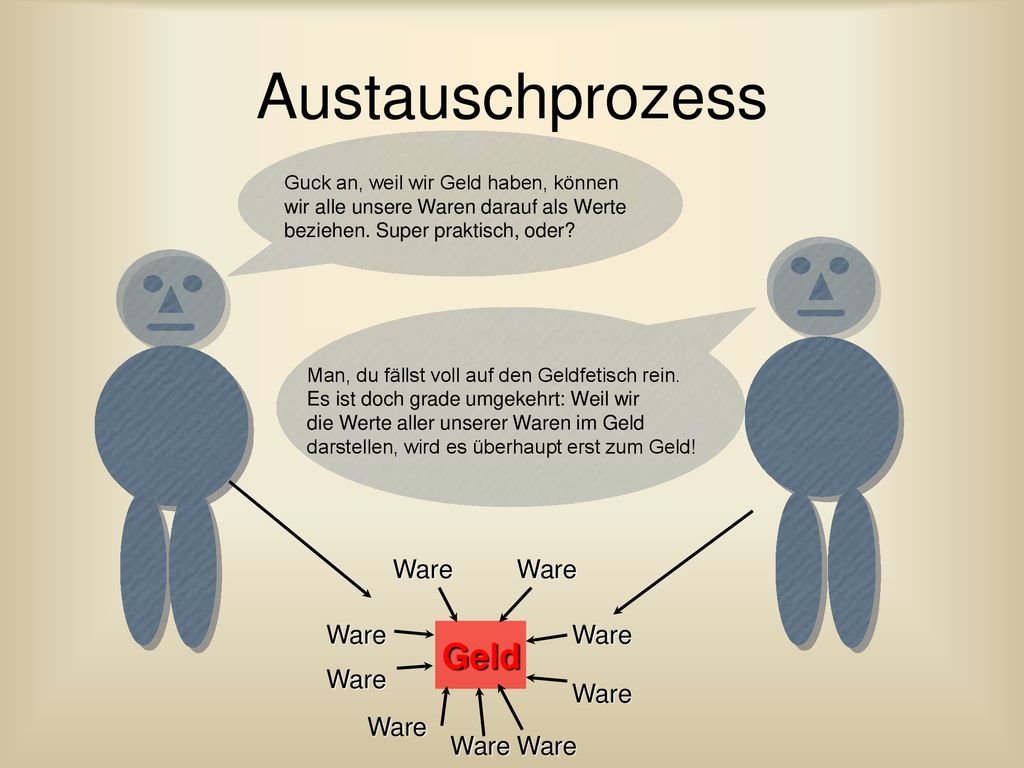 Austauschprozess Geld Ware Ware Ware Ware Ware Ware Ware Ware Ware