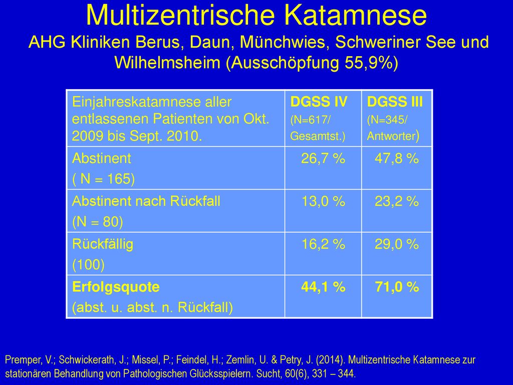 Multizentrische Katamnese AHG Kliniken Berus, Daun, Münchwies, Schweriner See und Wilhelmsheim (Ausschöpfung 55,9%)