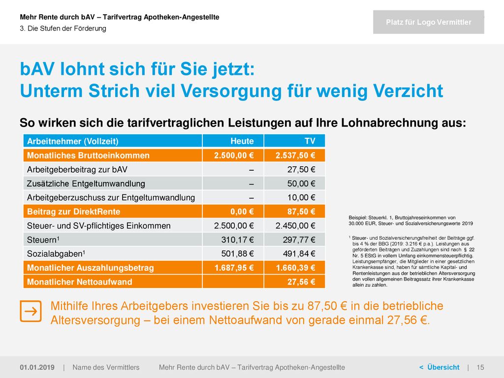 Mehr Rente durch bAV Tarifvertrag ApothekenAngestellte ppt