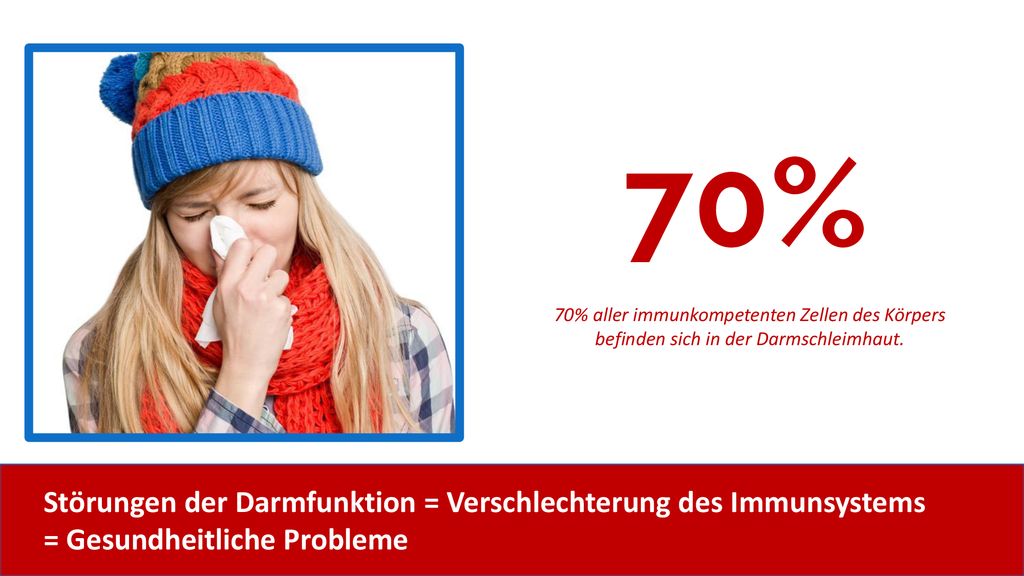 70% 70% aller immunkompetenten Zellen des Körpers befinden sich in der Darmschleimhaut.