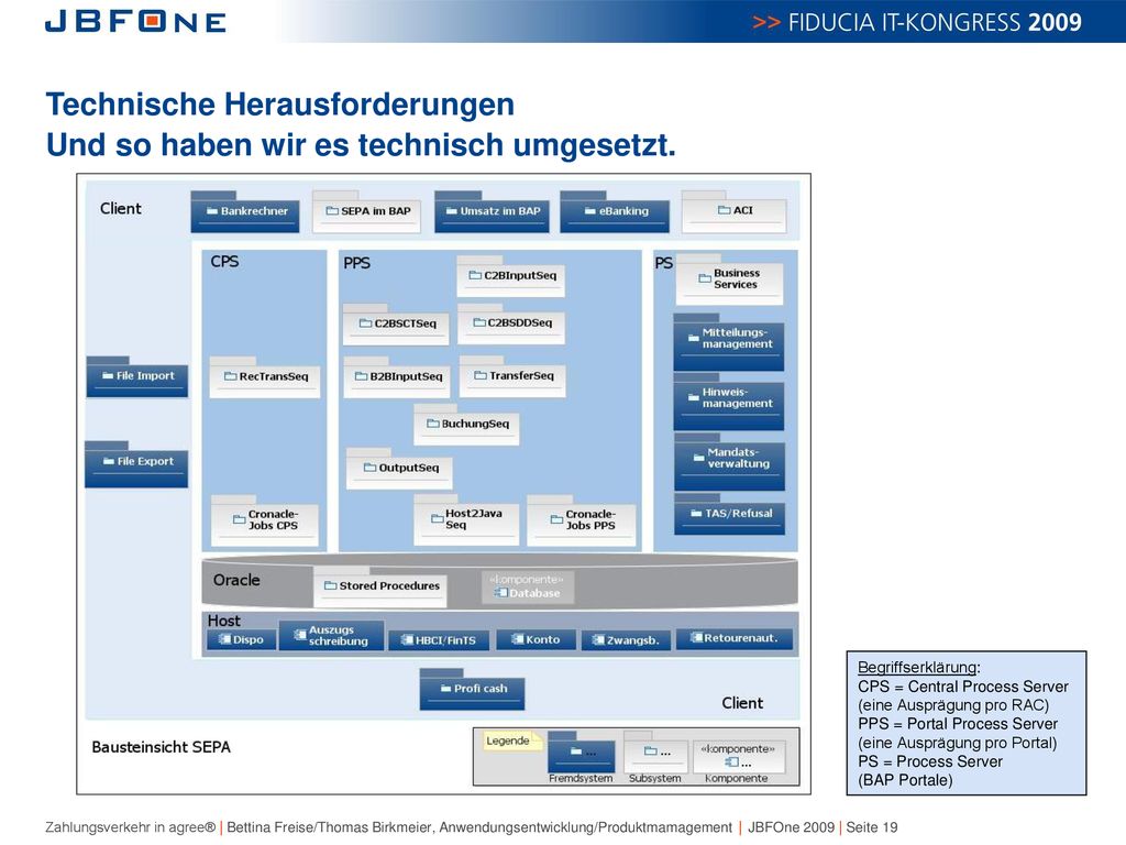 Technische Herausforderungen Und so haben wir es technisch umgesetzt.