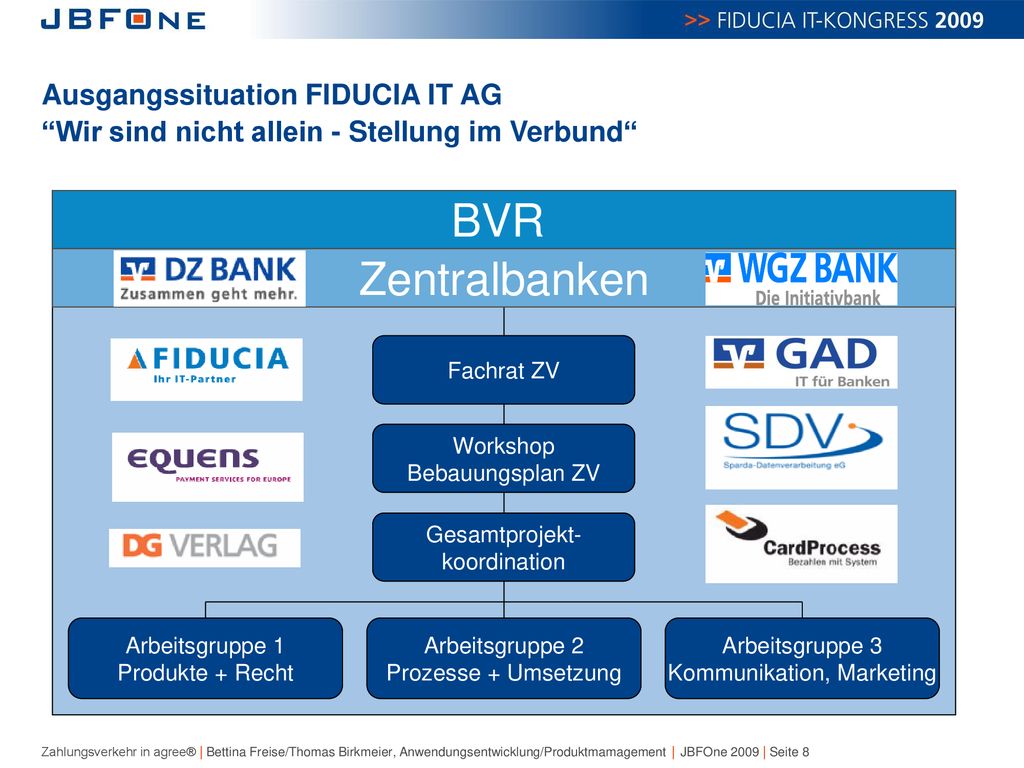 Ausgangssituation FIDUCIA IT AG Wir sind nicht allein - Stellung im Verbund