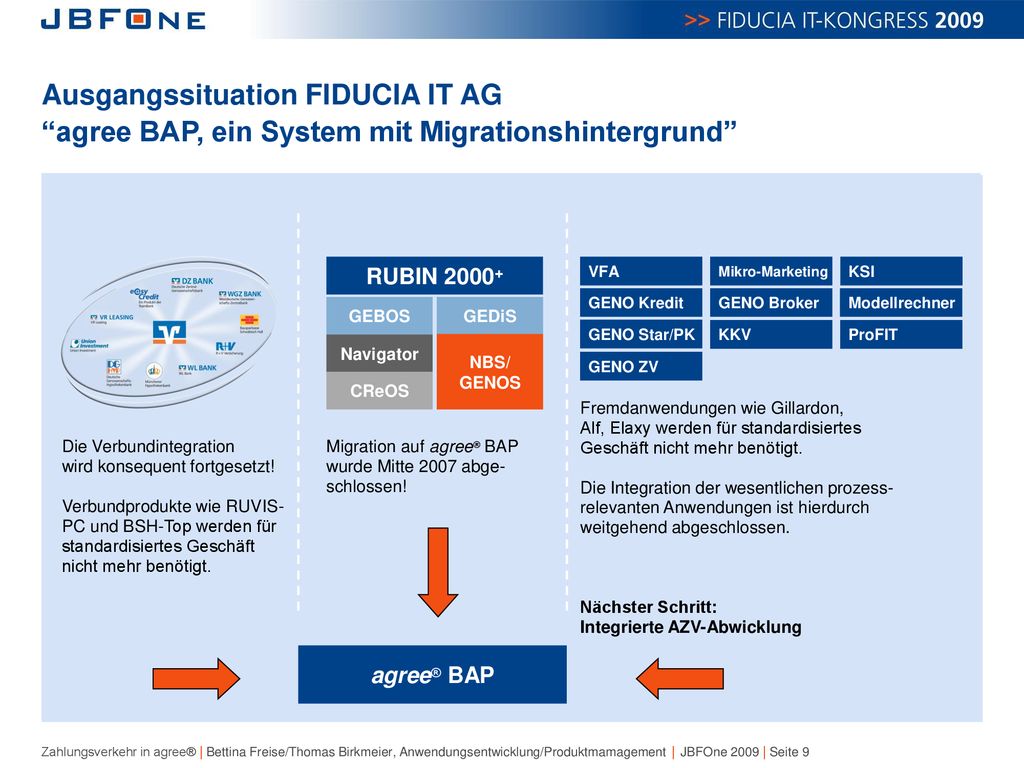 Ausgangssituation FIDUCIA IT AG agree BAP, ein System mit Migrationshintergrund