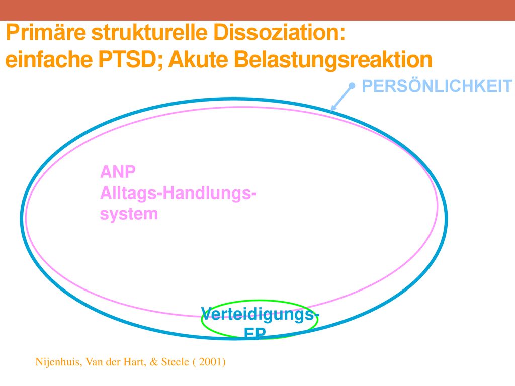 The Impact of Trauma April 6, Primäre strukturelle Dissoziation: einfache PTSD; Akute Belastungsreaktion.