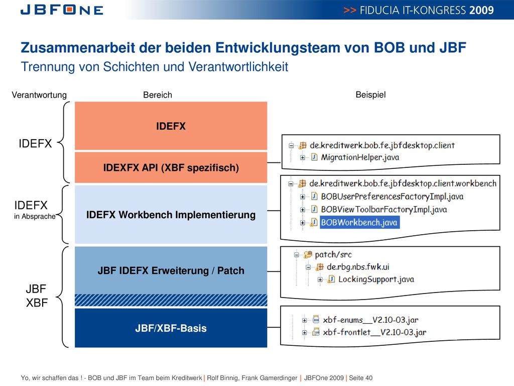 Zusammenarbeit der beiden Entwicklungsteam von BOB und JBF Trennung von Schichten und Verantwortlichkeit