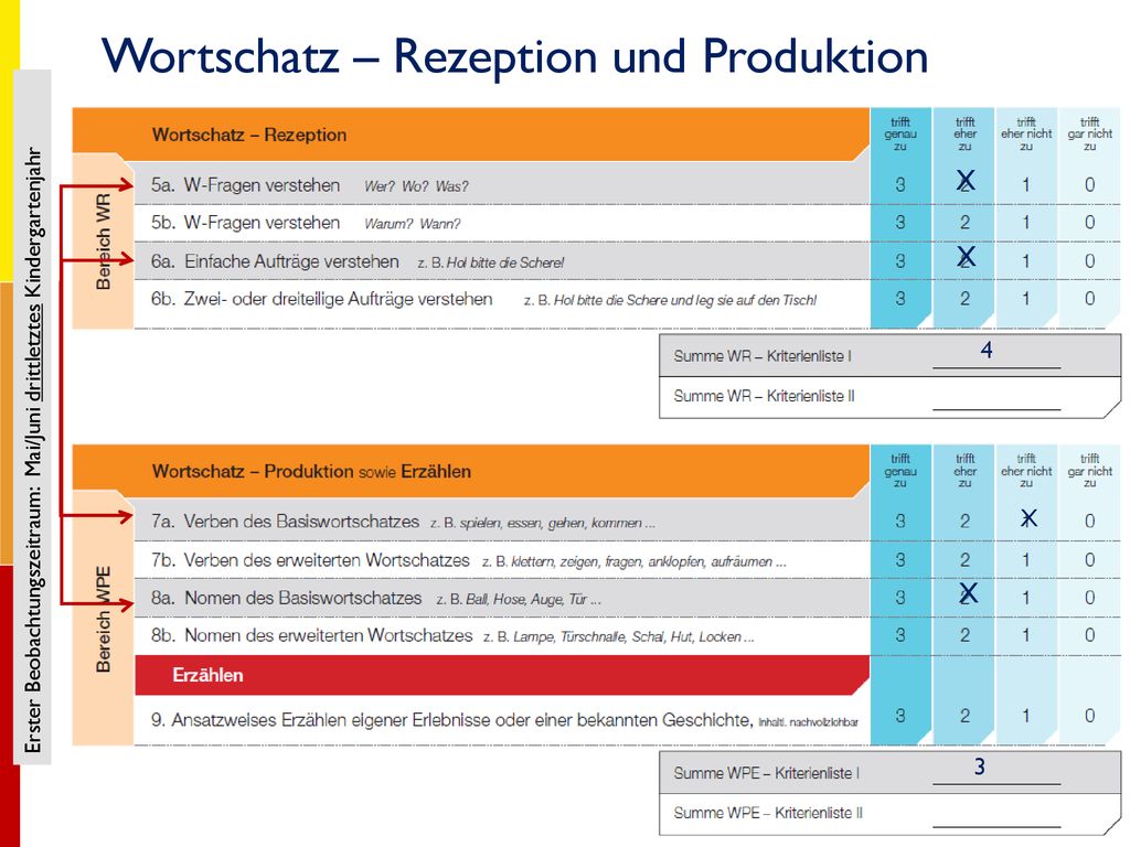 Wortschatz – Rezeption und Produktion