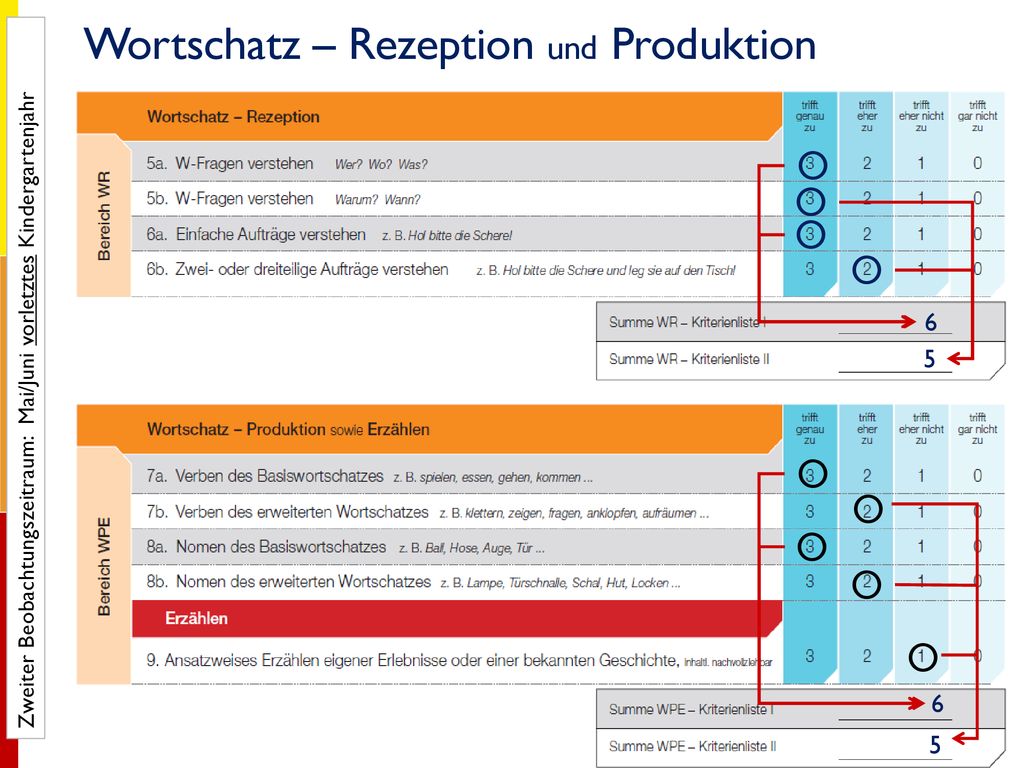 Wortschatz – Rezeption und Produktion