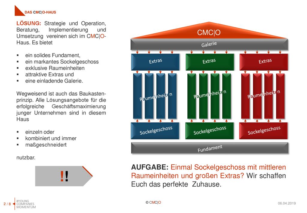 DAS CMC|O-HAUS LÖSUNG: Strategie und Operation, Beratung, Implementierung und Umsetzung vereinen sich im CMC|O-Haus. Es bietet.