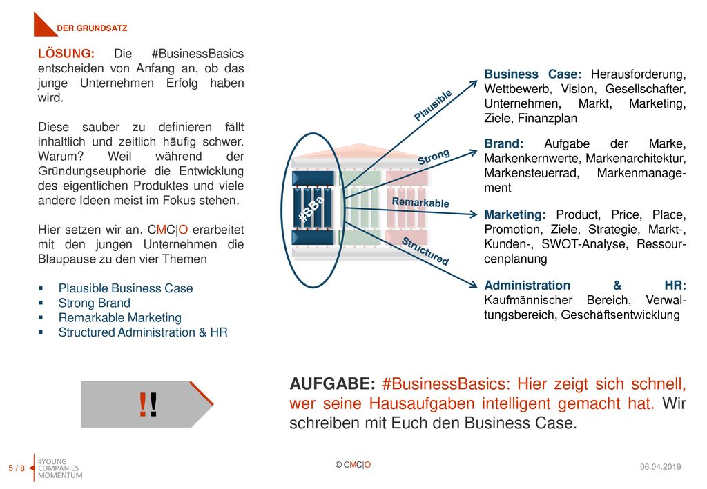 DER GRUNDSATZ LÖSUNG: Die #BusinessBasics entscheiden von Anfang an, ob das junge Unternehmen Erfolg haben wird.