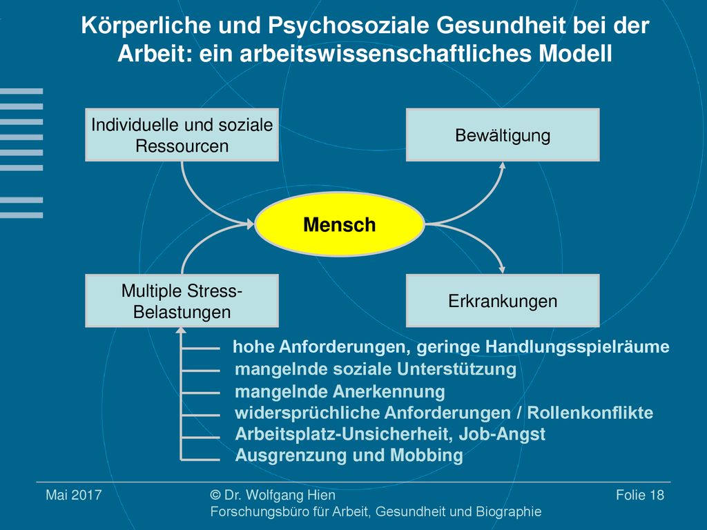 Körperliche und Psychosoziale Gesundheit bei der Arbeit: ein arbeitswissenschaftliches Modell